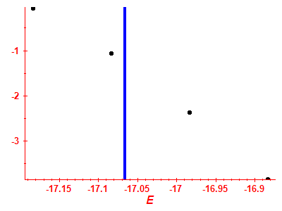 Strength function log